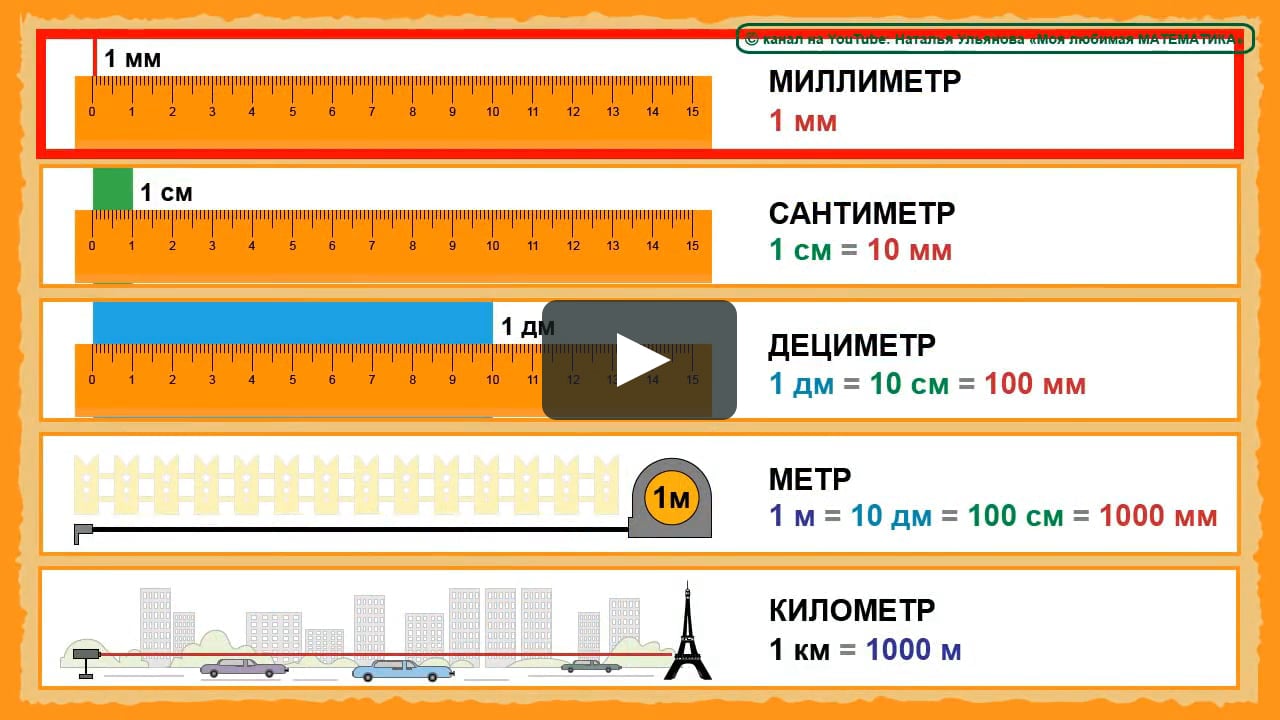 Измерение метры в сантиметры