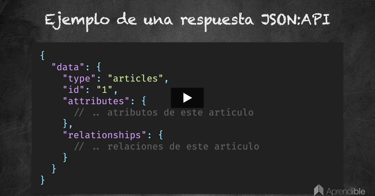 3. Qué es la especificación JSON:API