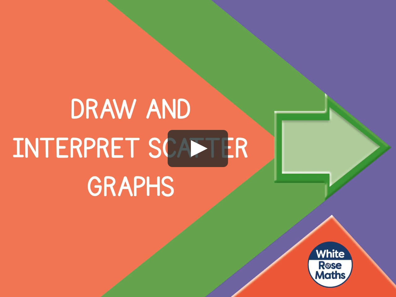 Samengroeiing Onderhoud Jong Aut851 - Draw and interpret scatter graphs on Vimeo