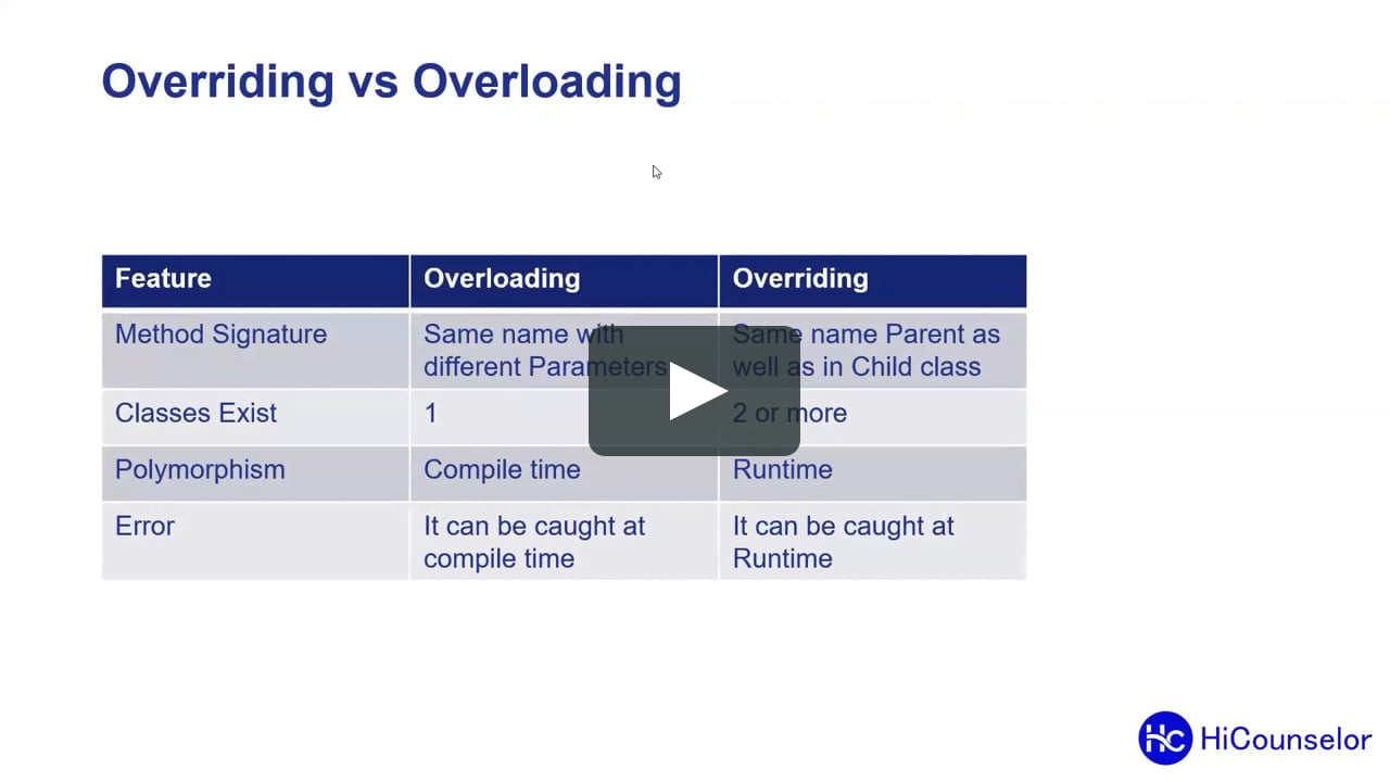 Overriding vs Overloading.mp4 on Vimeo