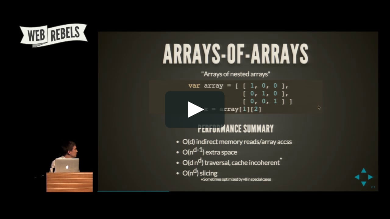 ndarray: Modular multidimensional arrays for JavaScript - Mikola ...