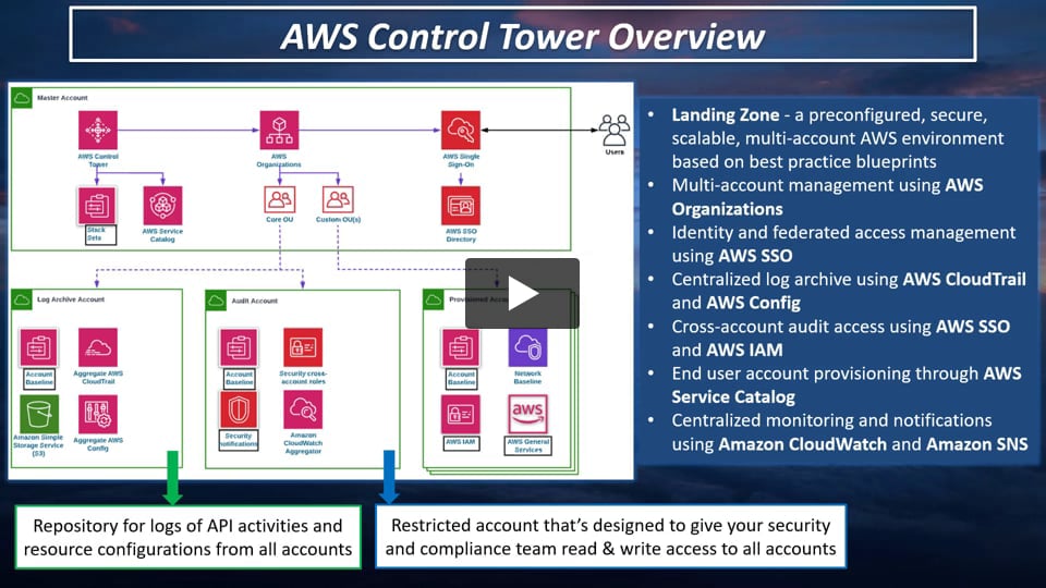 AWS Control Tower Overview and Demo WWT