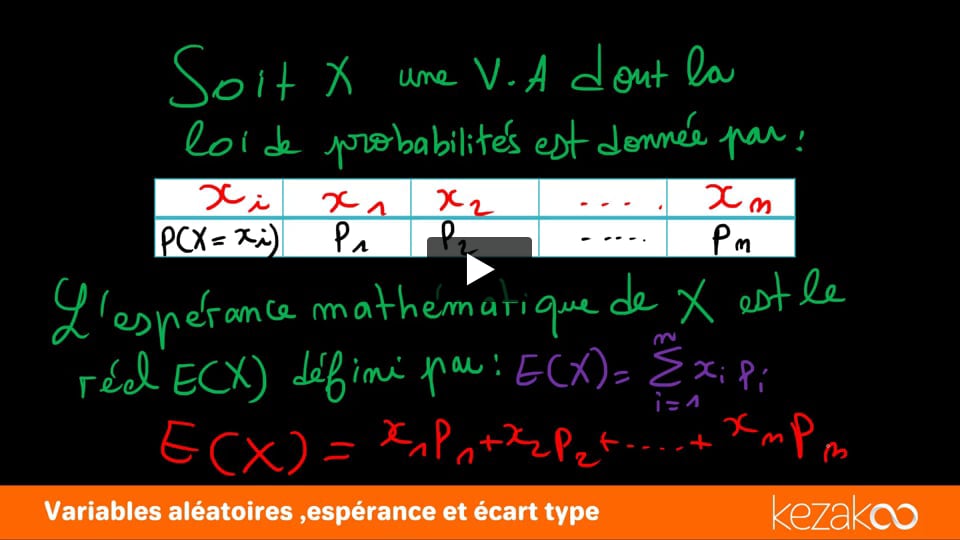 Espérance mathématique – Variance et écart-type - Kezakoo
