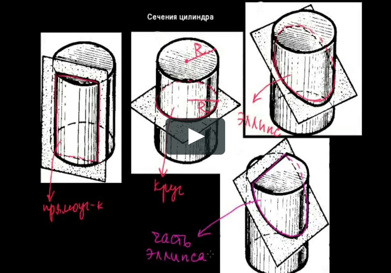 Сечение цилиндра три вида