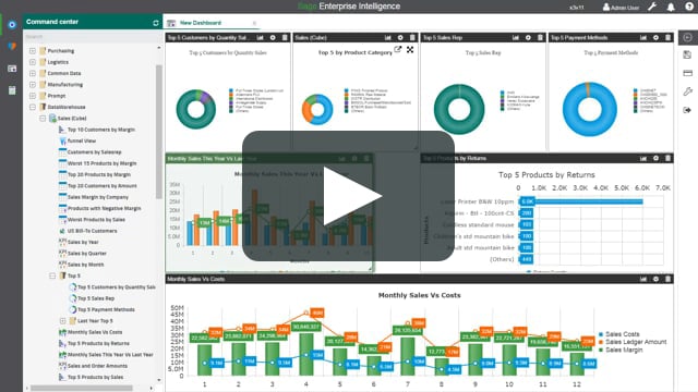 Business Intelligence for Sage X3 - showing how KPI Dashboards work