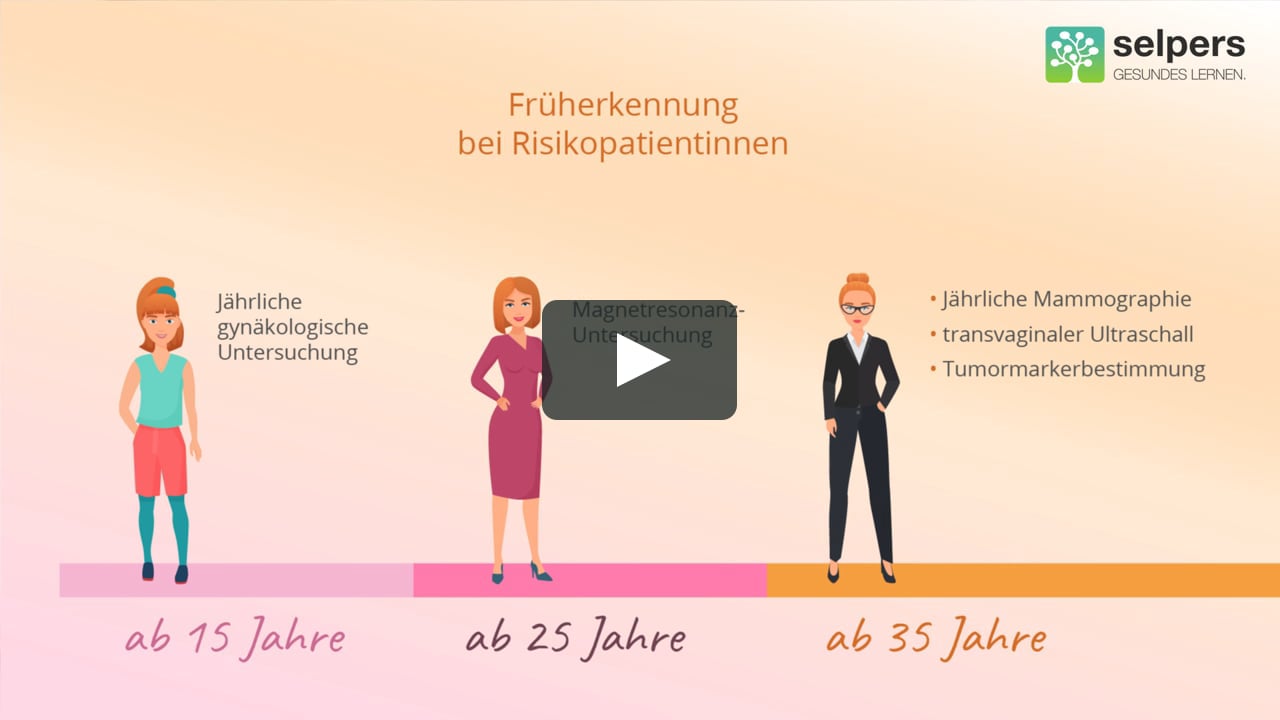 Früherkennung bei positivem Testergebnis - BRCA-Gentest Ergebnis on Vimeo