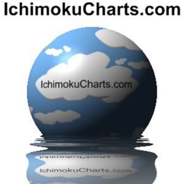 Ichimoku Charts