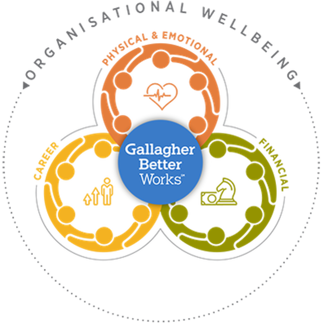 gallagher-benefit-services-aus