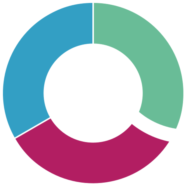 Queens Road Medical Practice