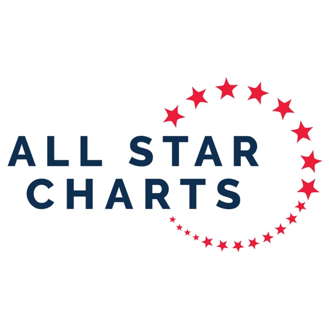 All Star Charts