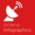 Antena Design