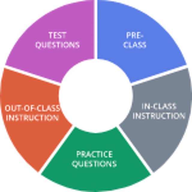 Codon Learning