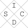 IDSC Clothing