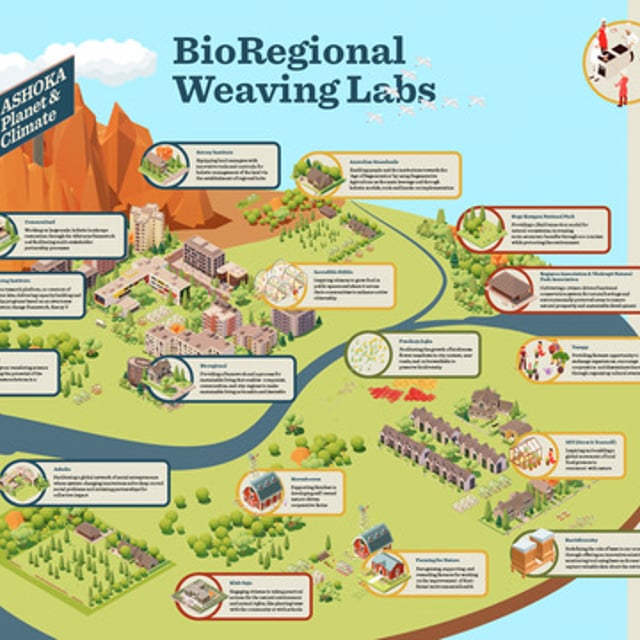 Bioregional Weaving Labs