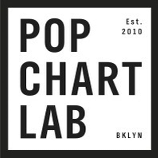Top chart ftv. Pop Chart Lab.