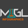 mglinfographic