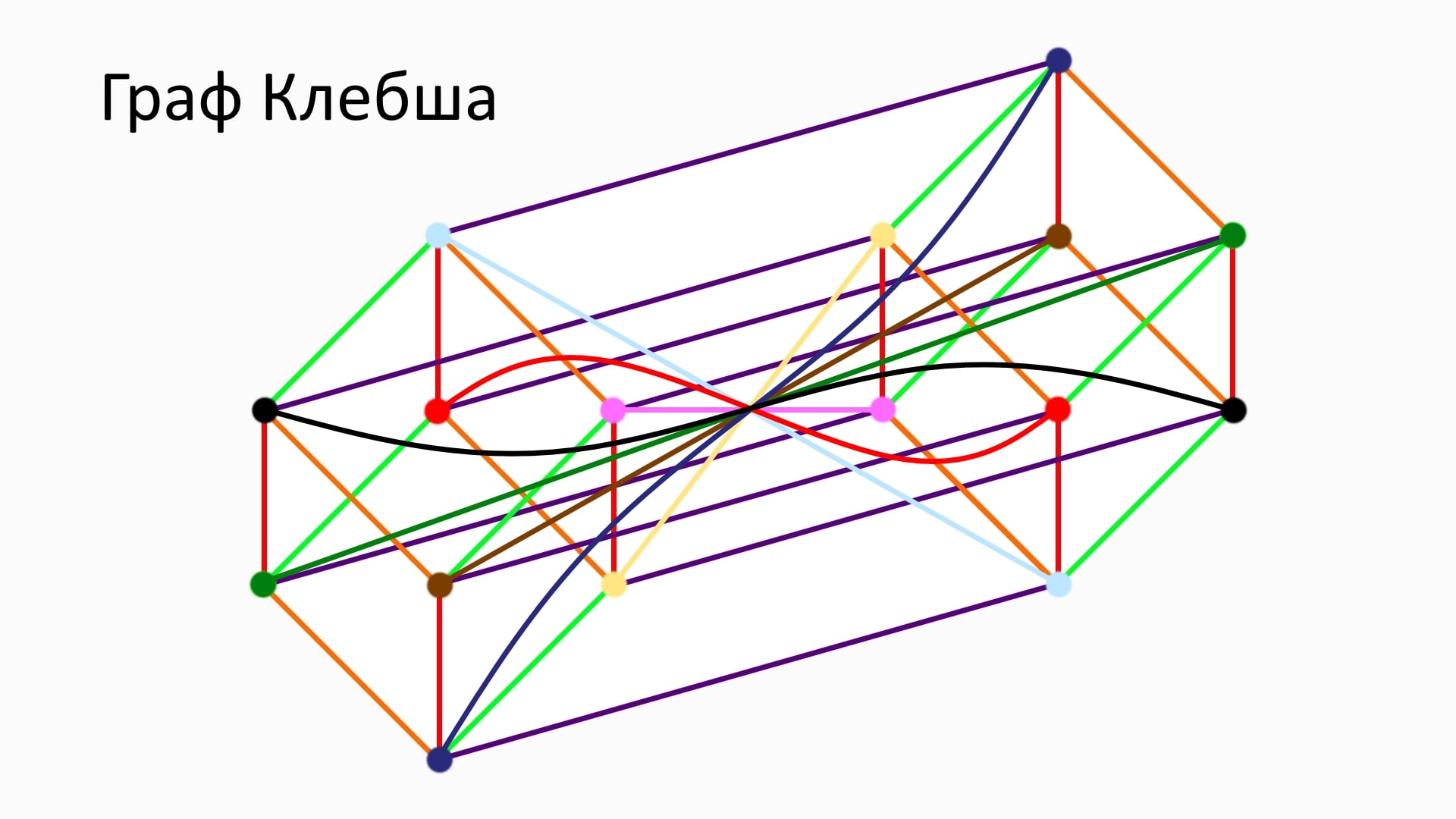 Графа 14. Граф Клебша. Граф Клебша 3д. 10 Графов. Граф k10.