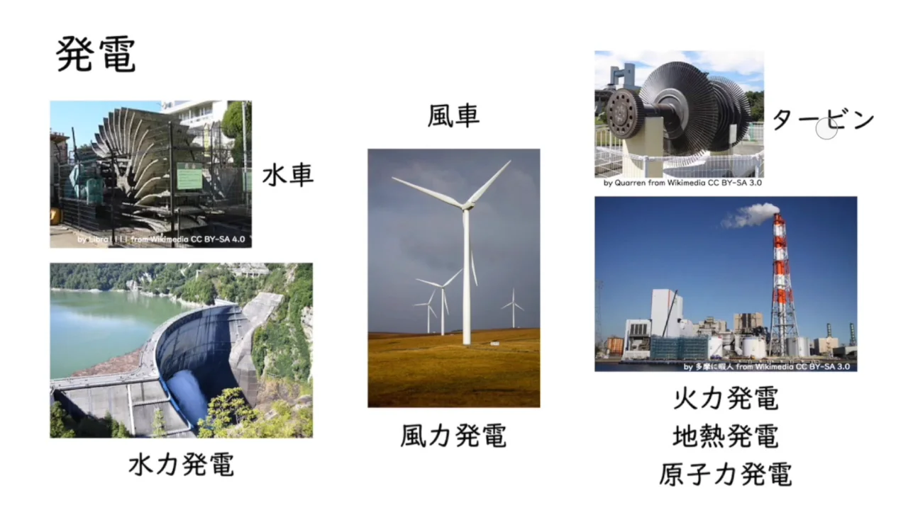 小学理科】発電①手回し発電機 の映像授業 | ICT教材eboard（イーボード）
