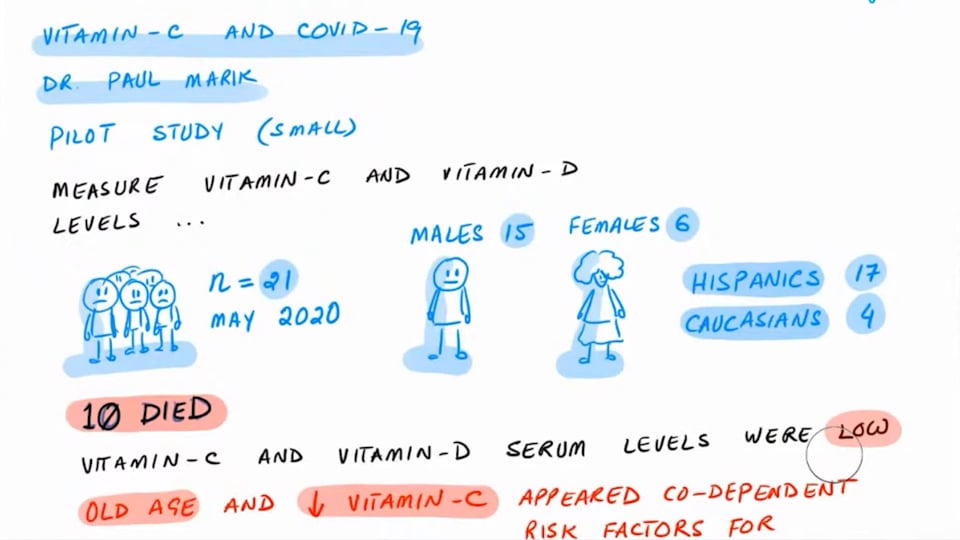Two Studies About Vitamin C and D