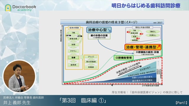 #1 専門的口腔ケアとは