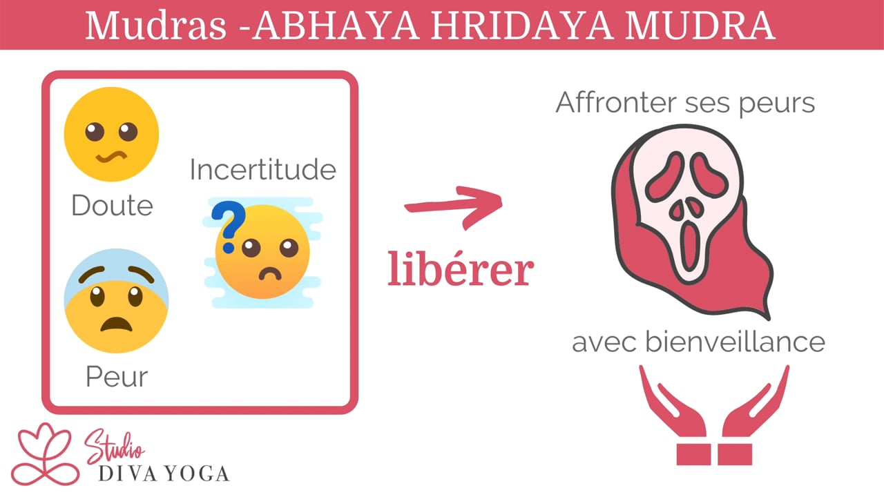 Abhadaya Mudra ou Écoute ton corps courageux avec Betty Massion (27 minutes)