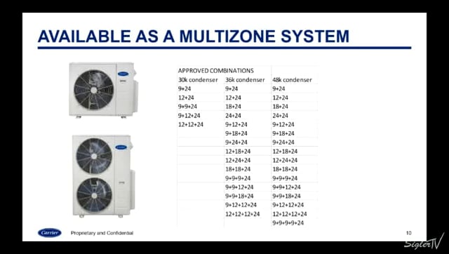 40MBAA - Multizone (2 of 10)