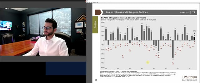 Are You Prepared for a Market Correction?