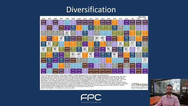 2019 Q3 Global Markets: What's Next?