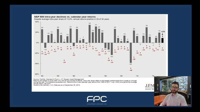 2018 Stock Market Correction