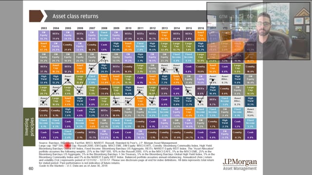 2018 Q3 Market Outlook