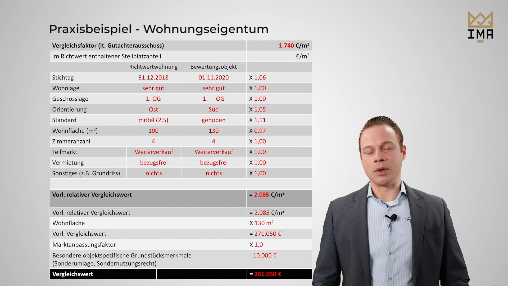 Vergleichswertverfahren