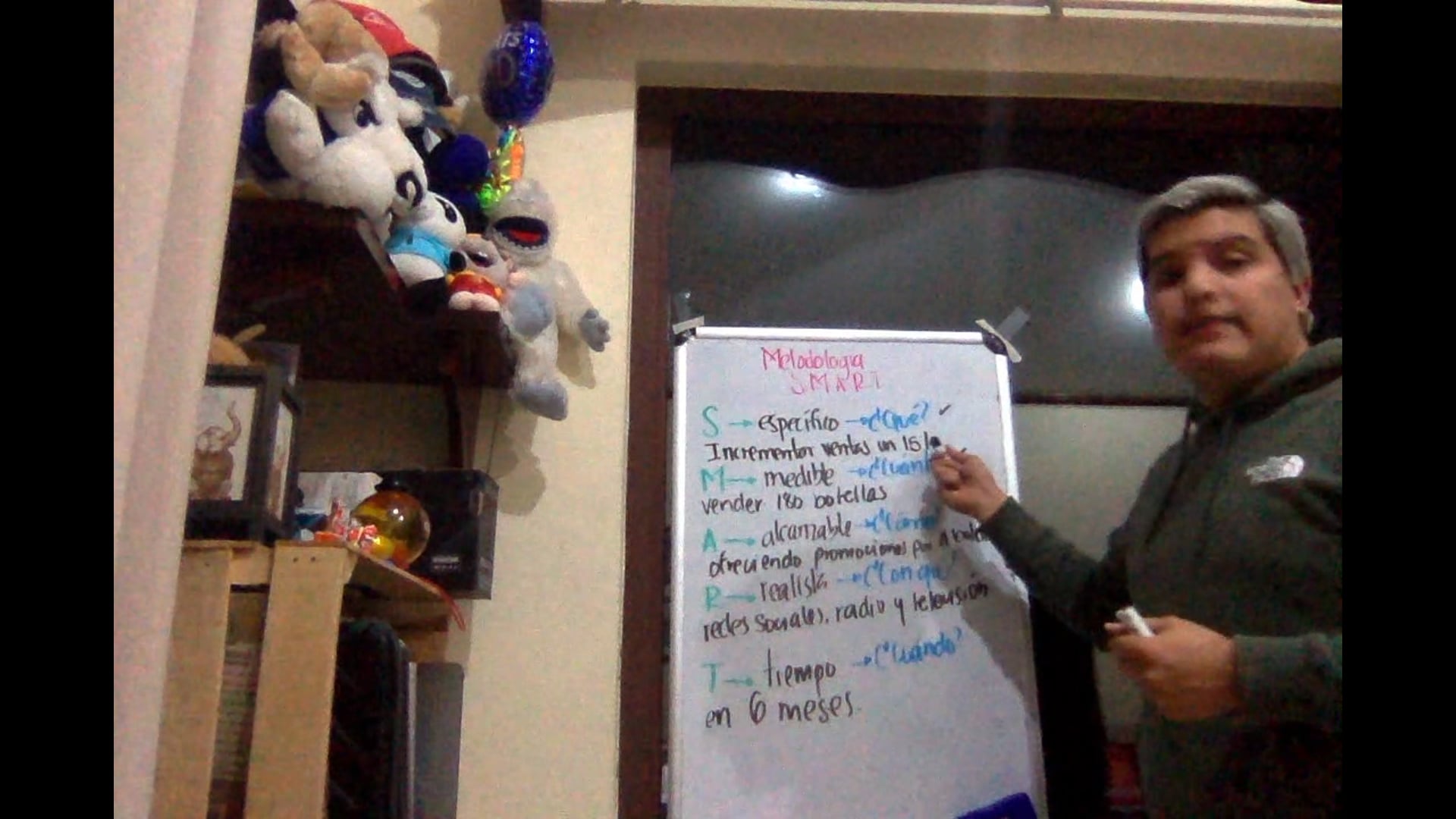 Metodología S.M.A.R.T