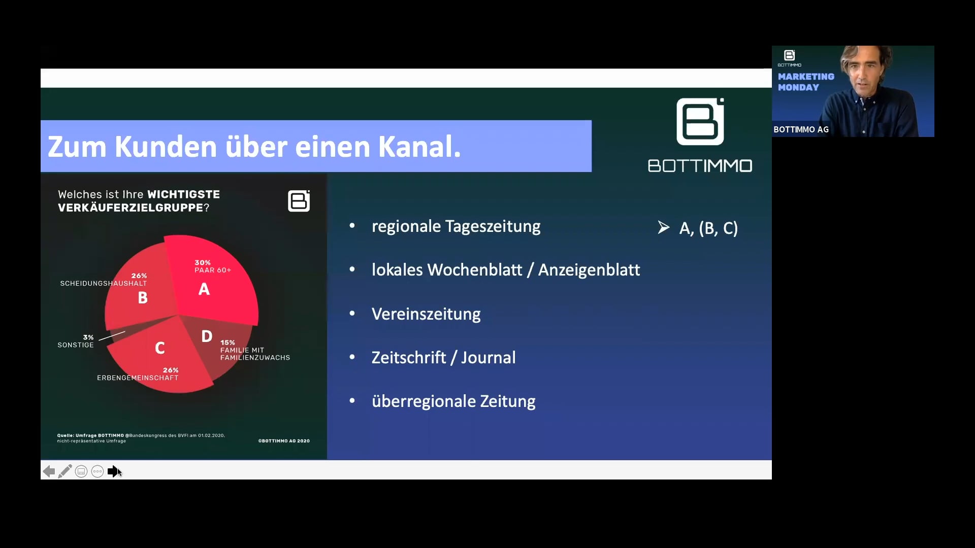 Zeitungswerbung