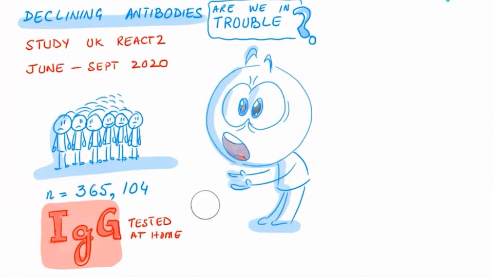 Declining Prevalence of Antibody Positivity to SARS-CoV-2