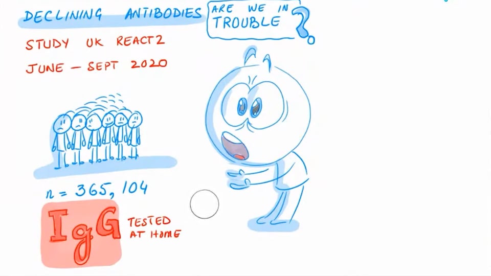 Declining Prevalence of Antibody Positivity to SARS-CoV-2