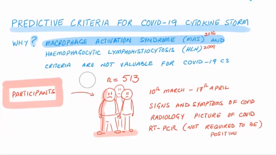 Preliminary Predictive Criteria for COVID-19 Cytokine Storm