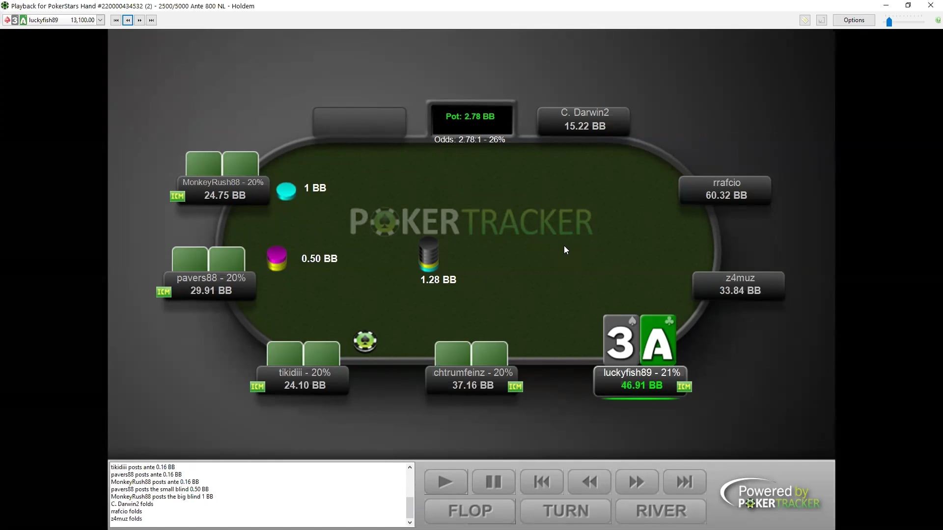 ICM BountyBuilder $215 FT Review (with Jonathan Clark)