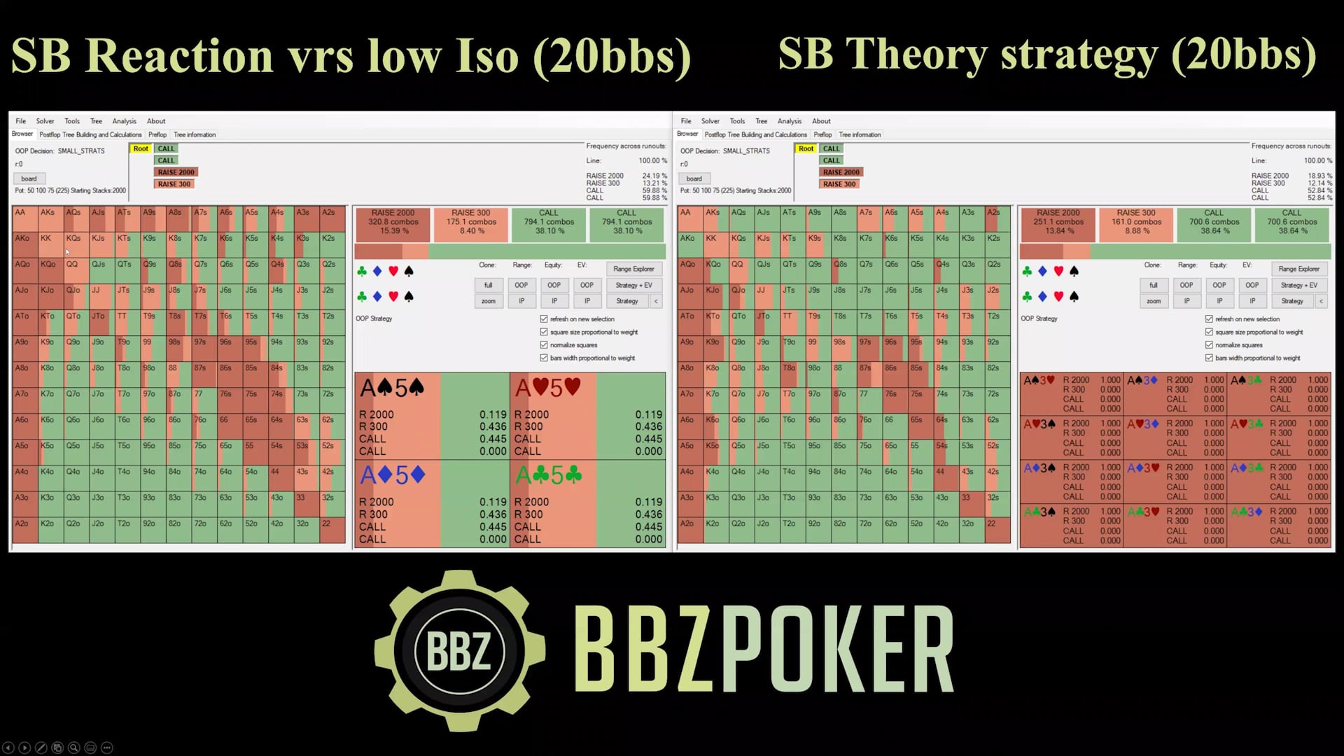 Blind vs Blind (Nodelocking)