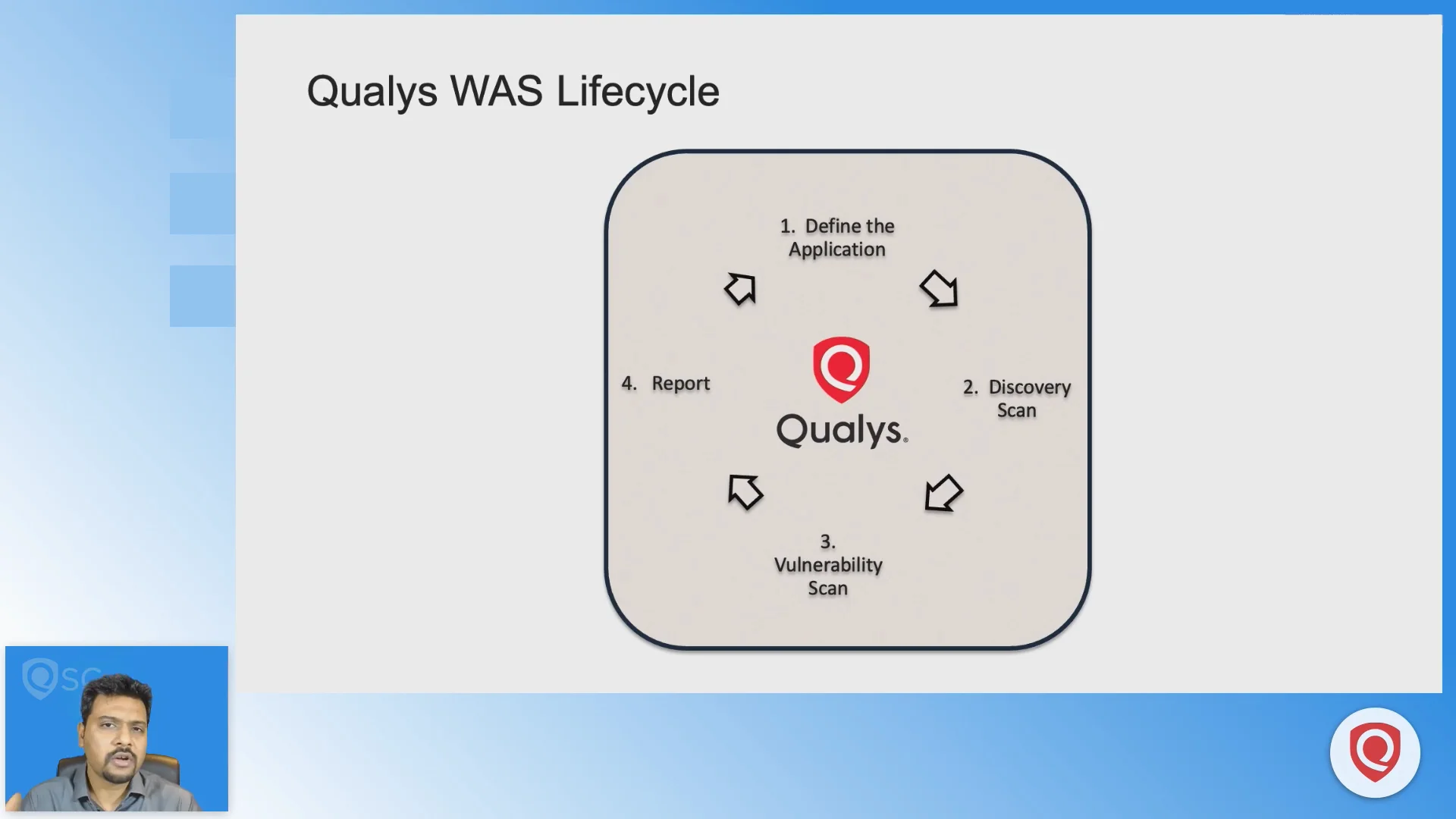 Qualys Web Application Scanning