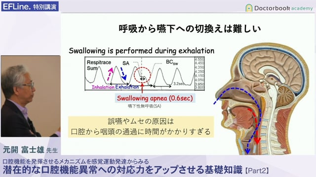 #2 口腔の運動制御システム