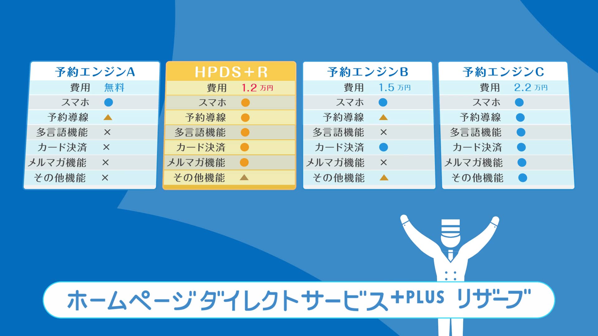 予約エンジン 予約システム ホームページダイレクトサービスプラス