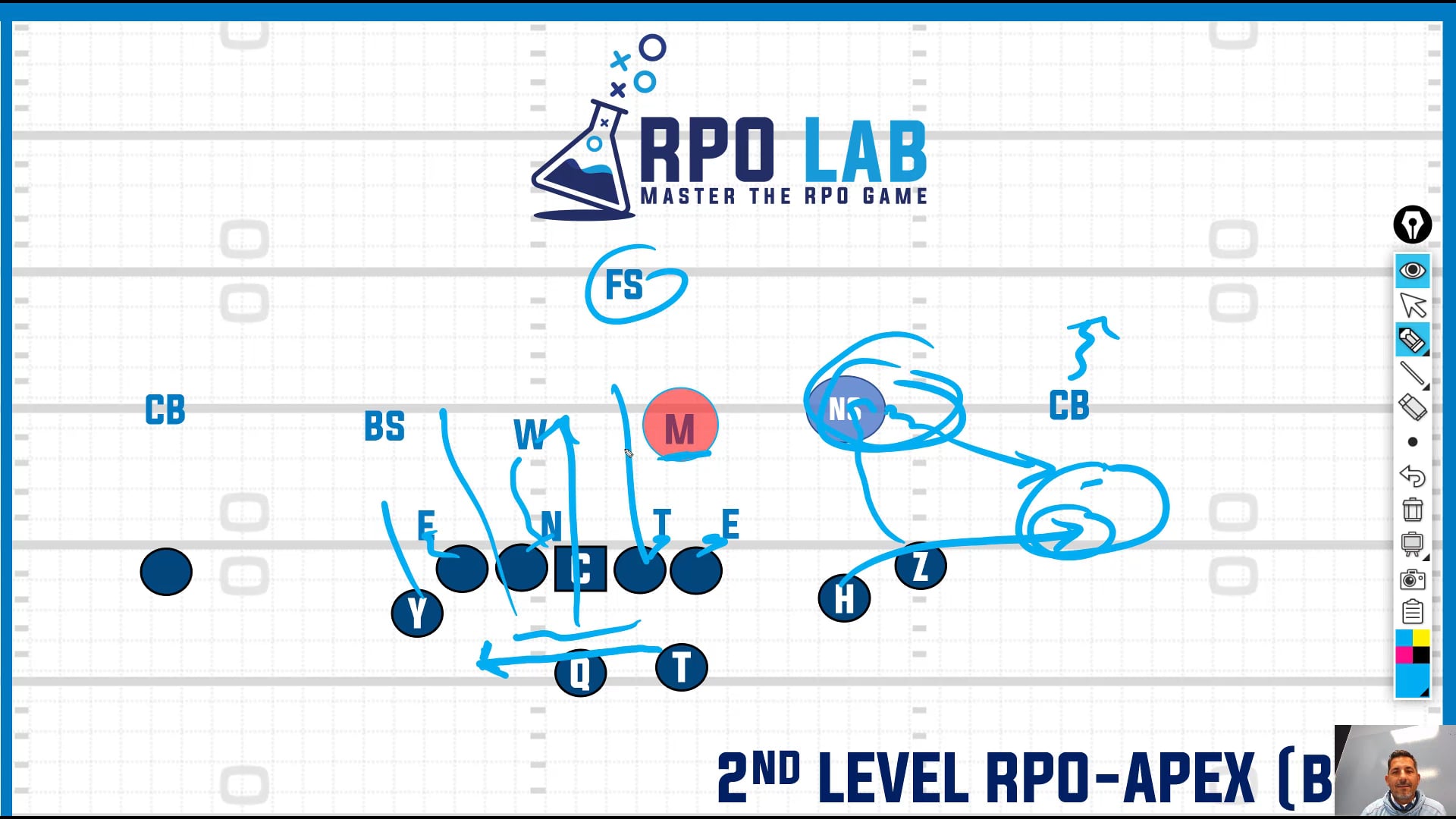 RPO LAB: 2ND LEVEL INTRO