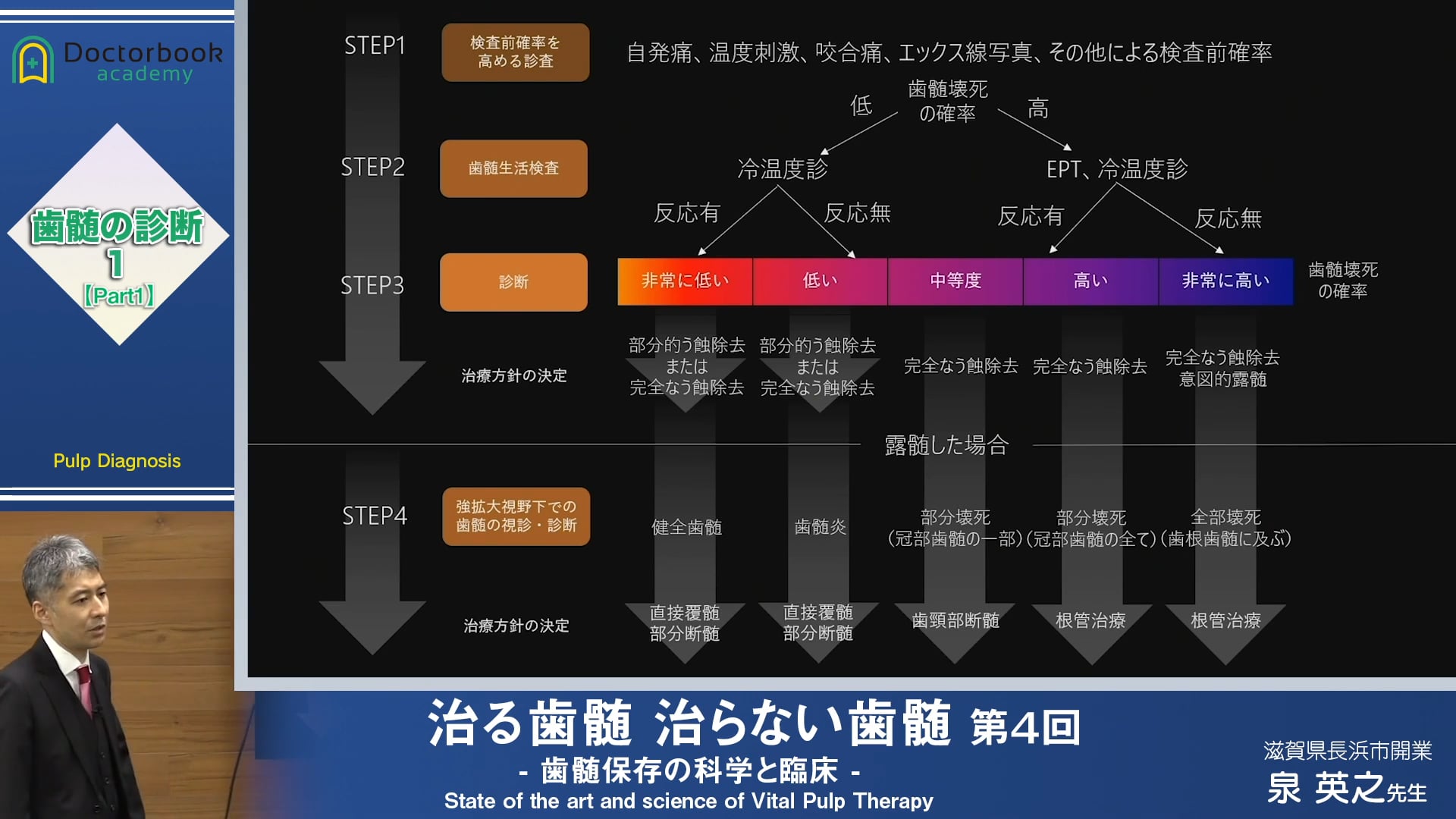 #1 部分断髄した症例