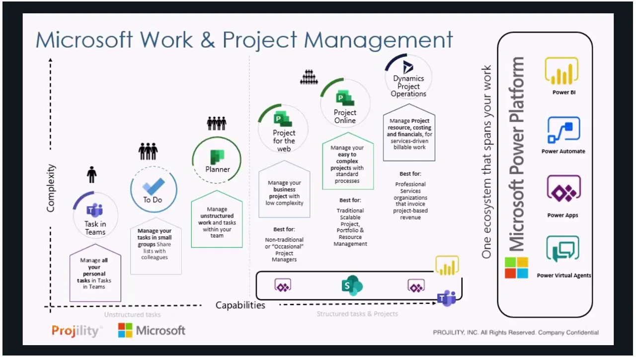 projility-webinar-differences-between-project-online-and-project-for