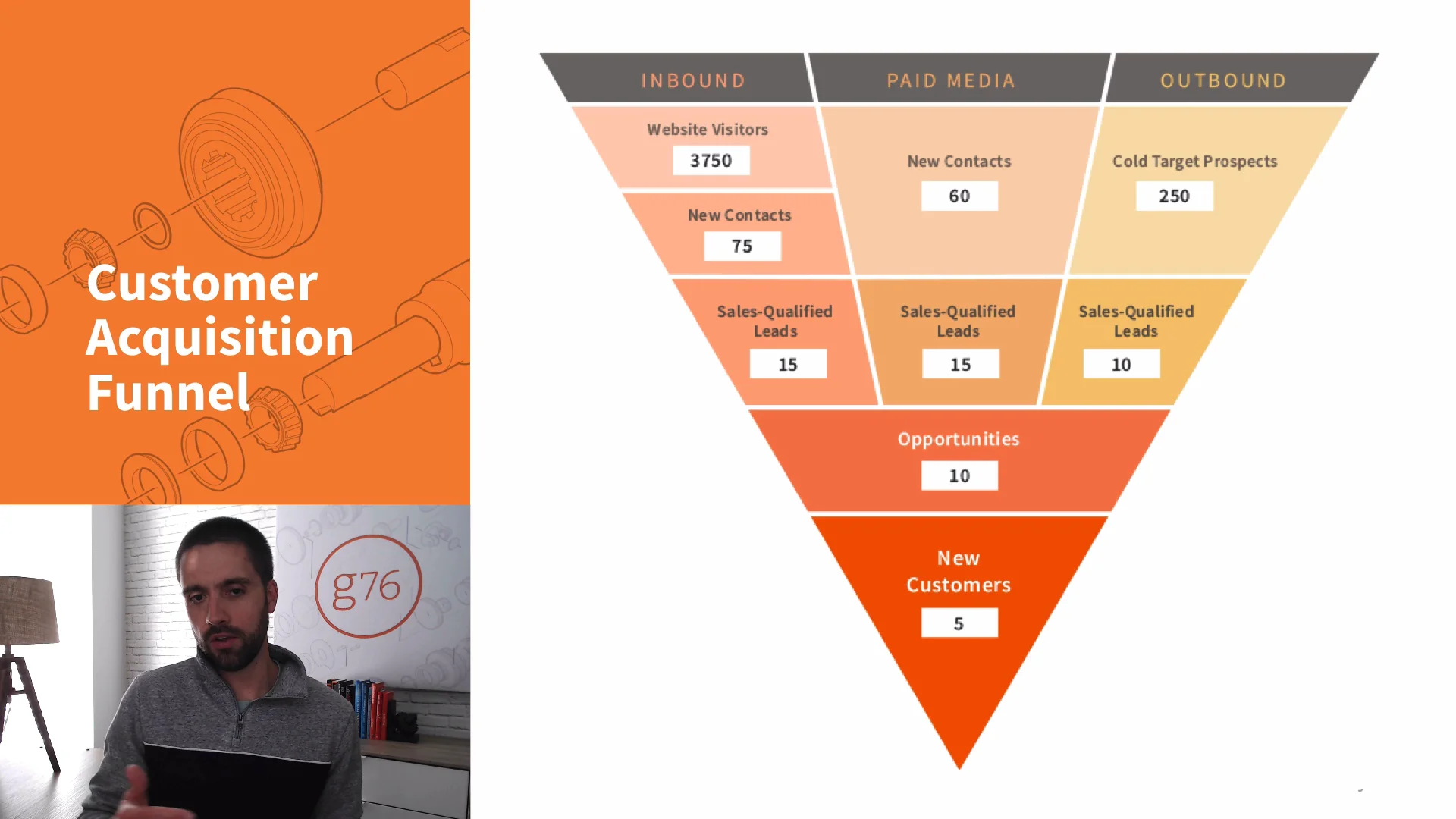 Funnel Fun: How to Turn Clicks into Clicks in Player Acquisition
