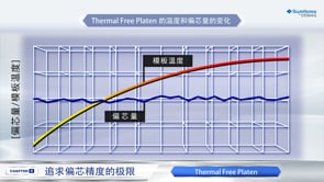 住友重機械工業株式会社様「SEEV-A　全電動レンズ専用射出成形機」PR動画 ~中国語【翻訳動画】Ver.~