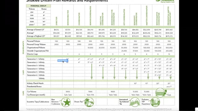 Bob Ferguson-Overview of the Shaklee Compensation Plan on Vimeo
