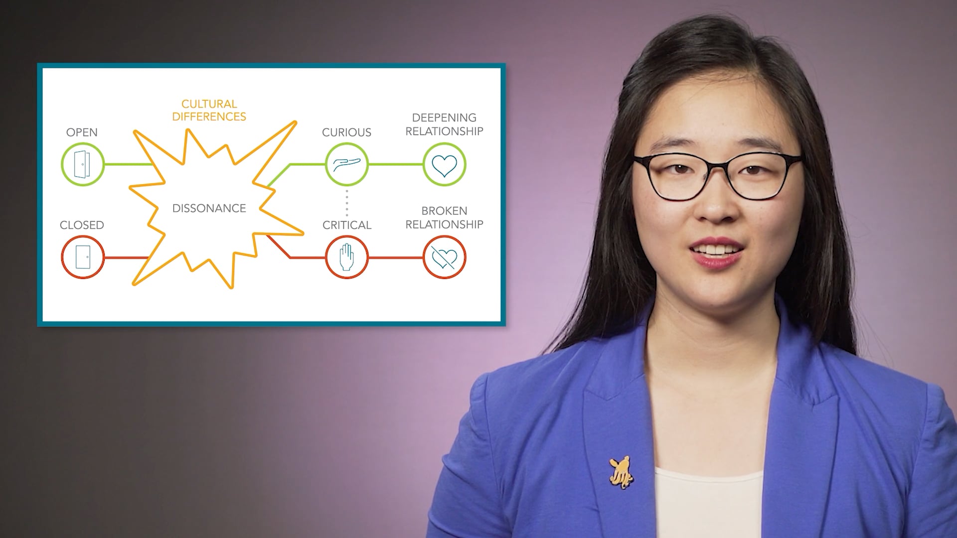 Approaching Differences Diagram | Videos & Movies on Vimeo