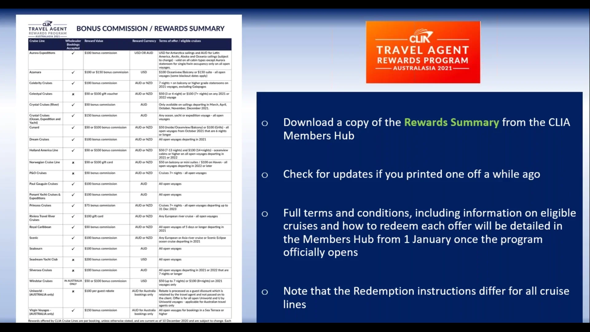 AN OVERVIEW OF THE 2021 CLIA AUSTRALASIA TRAVEL AGENT REWARDS PROGRAM