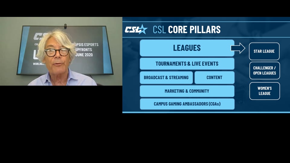 WorldGaming Network & Collegiate Star League